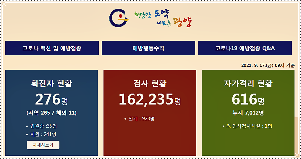  광양시 코로나 확진자 현황 및 방문장소