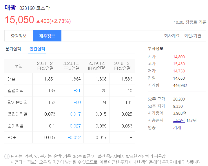 태광 재무정보 (출처 : 다음)