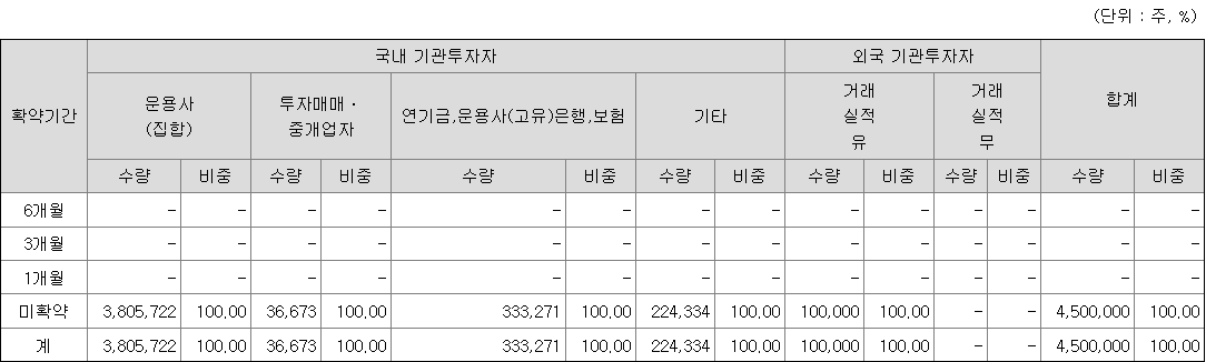 NH스팩31호 보호예수