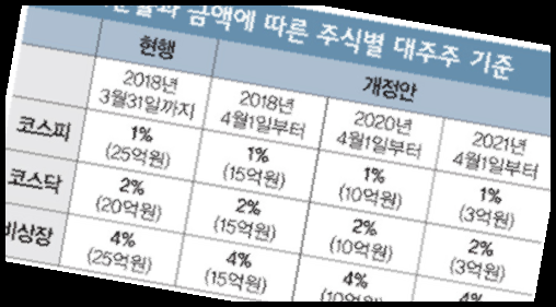 홍남기 해임청원