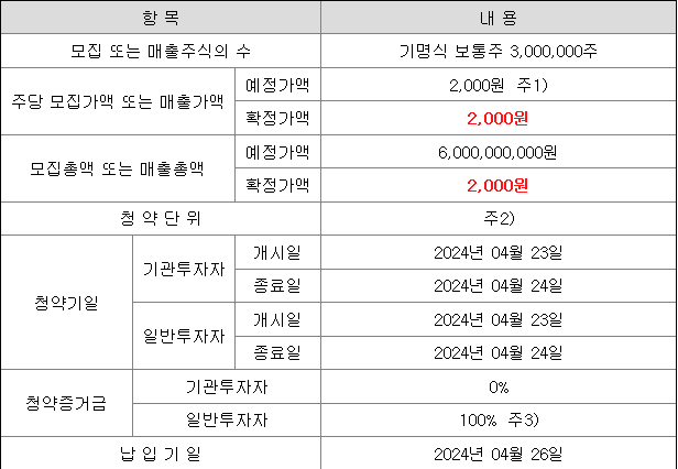 SK증권스팩12호 공모주 청약 일정