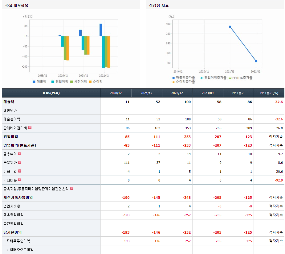 오픈엣지테크놀로지 기업실적