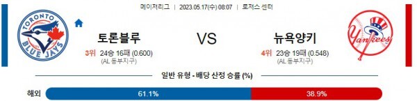  미국 야구 토론토 대 뉴욕양키스 분석