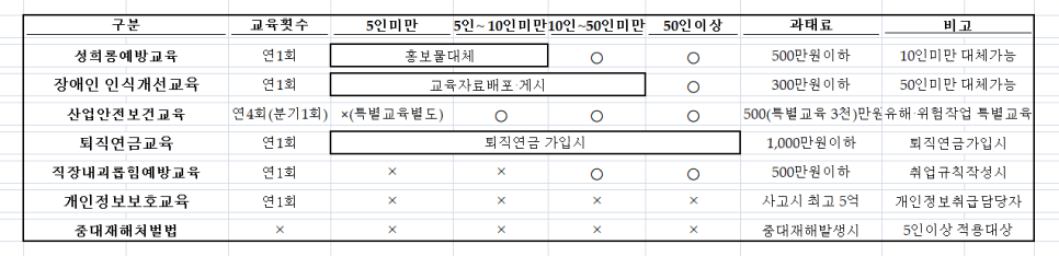 법정의무교육
