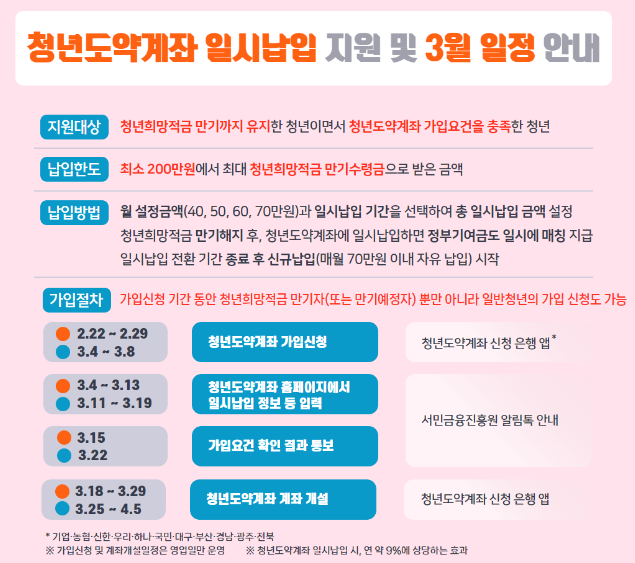  청년도약계좌 혜택과 신청 방법 그리고 유의할 점