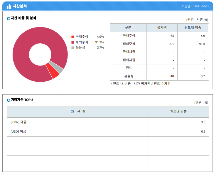 코어테크 이미지
