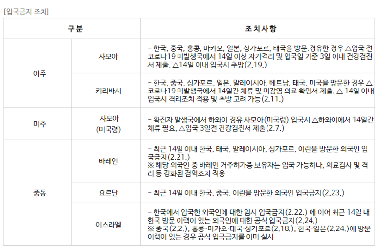  한국인 입국 금지 국가 정리