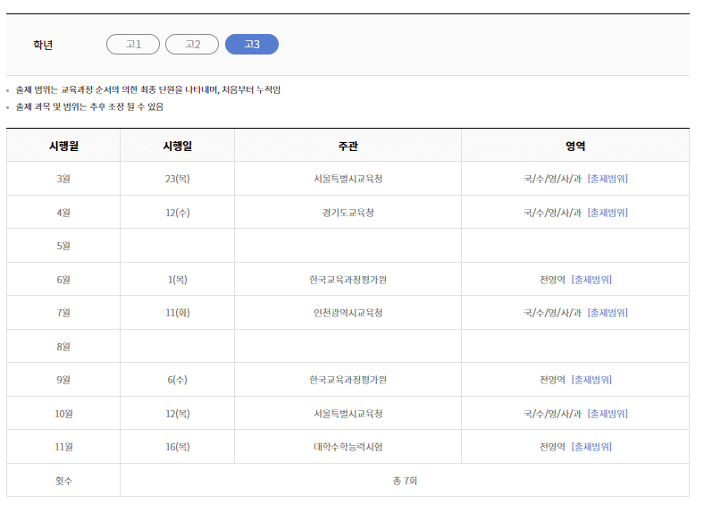 3월 모의고사 성적 하락