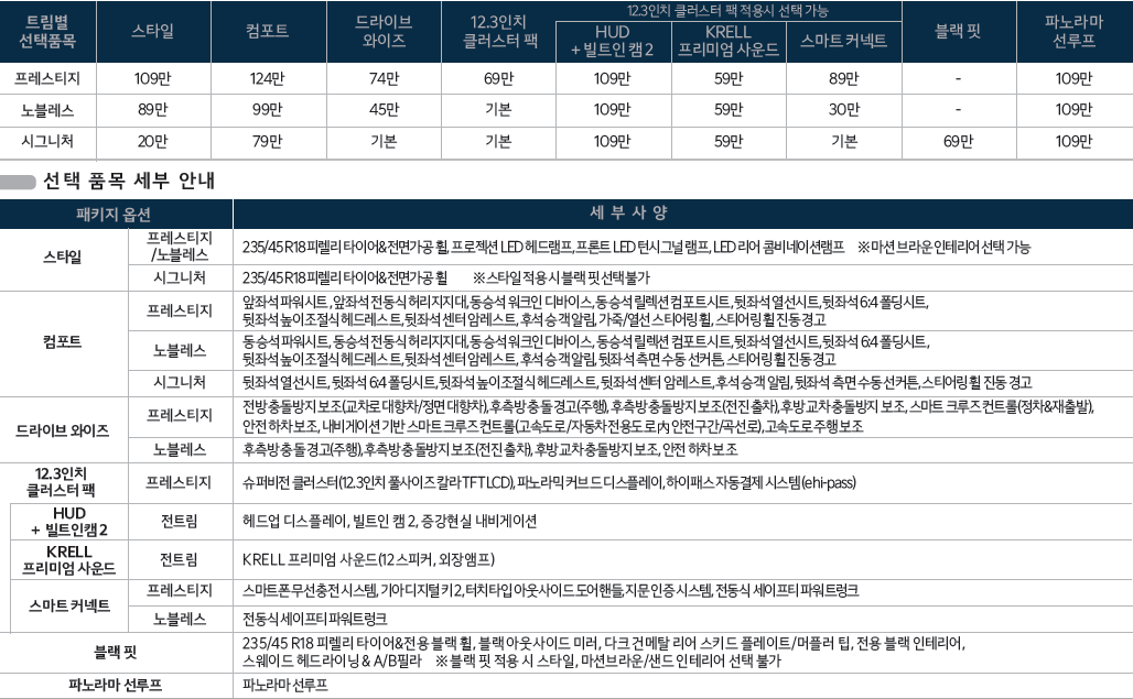 기아-세단-중형-K5-DL3 PE-하이브리드 선택품목