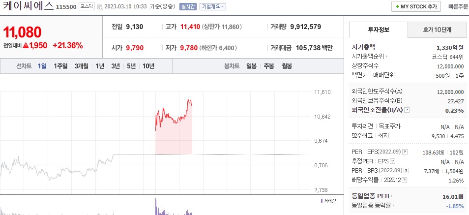  (323990) 케이씨에스 주가 전망 정부 양자기술 육성 추진