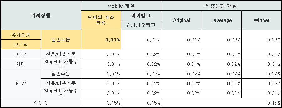 나무 주식 거래 수수료