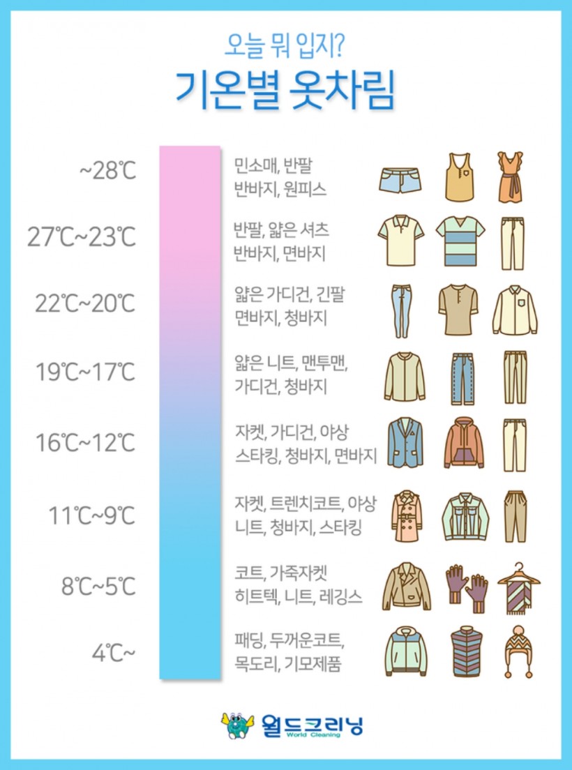  온도별 옷차림 고민이 된다면? 이렇게 입어보세요!
