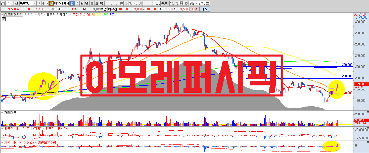  아모레퍼시픽 주가 전망 #BTS #럭셔리브랜드 #MZ공략