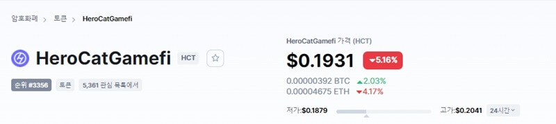 HeroCatgamefi 코인의 티커인 HCT가 보이고 $0.1931이 표시되어 있음