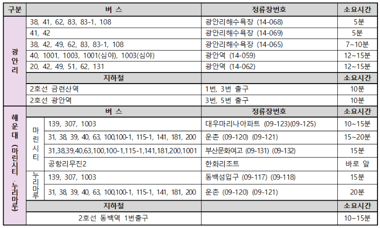 버스정보