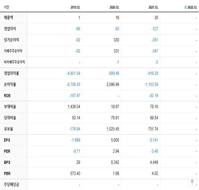 젠큐릭스 재무제표