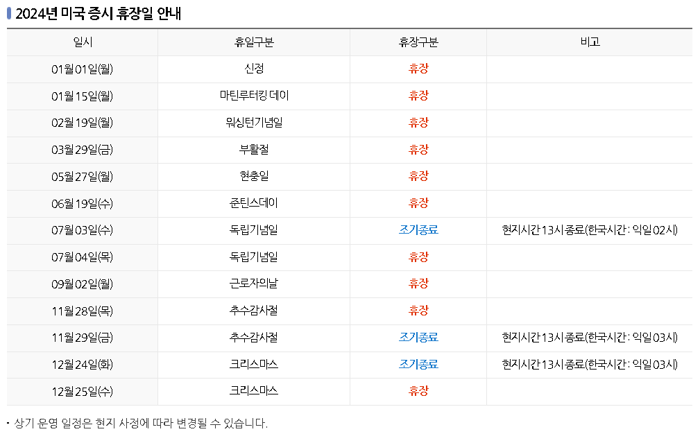  2024년 미국 휴장일 및 서머타임 적용 날짜 알아보기 - 미국증시 휴장일 & 서머타임 적용일