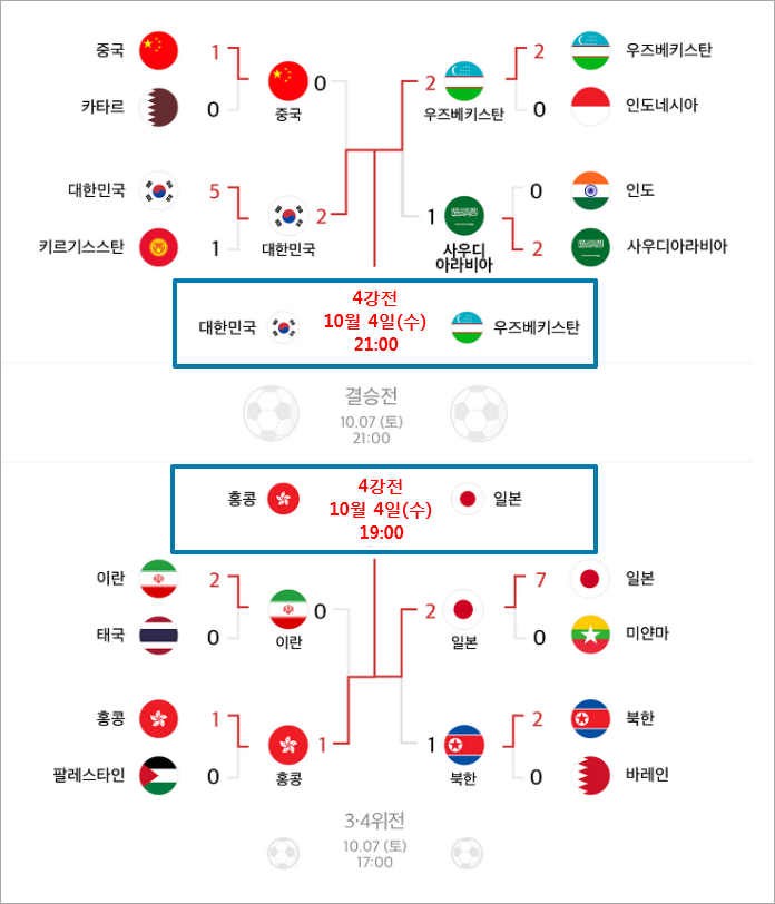 항저우 아시안게임 남자축구 대진표