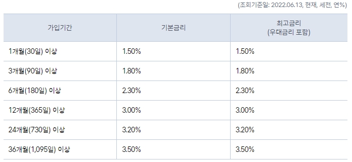 K뱅크 코드K 정기예금 금리