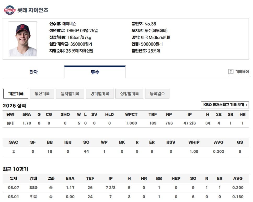 2025 KBO 리그