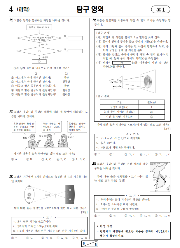 2024-3월-고1-모의고사-통합과학-기출문제-다운