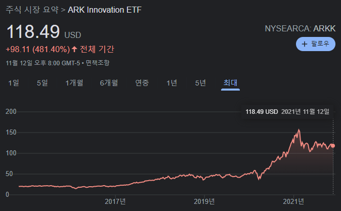 ARKK ETF 주가