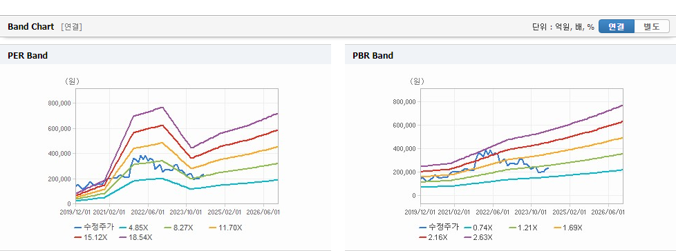 LG이노텍