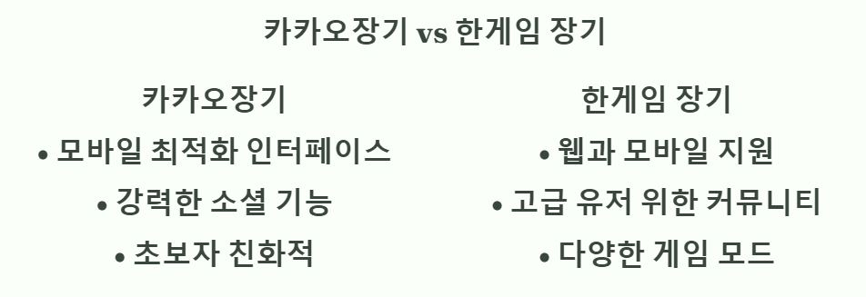 카카오장기 vs 한게임 장기: 어떤 게임이 더 좋을까?