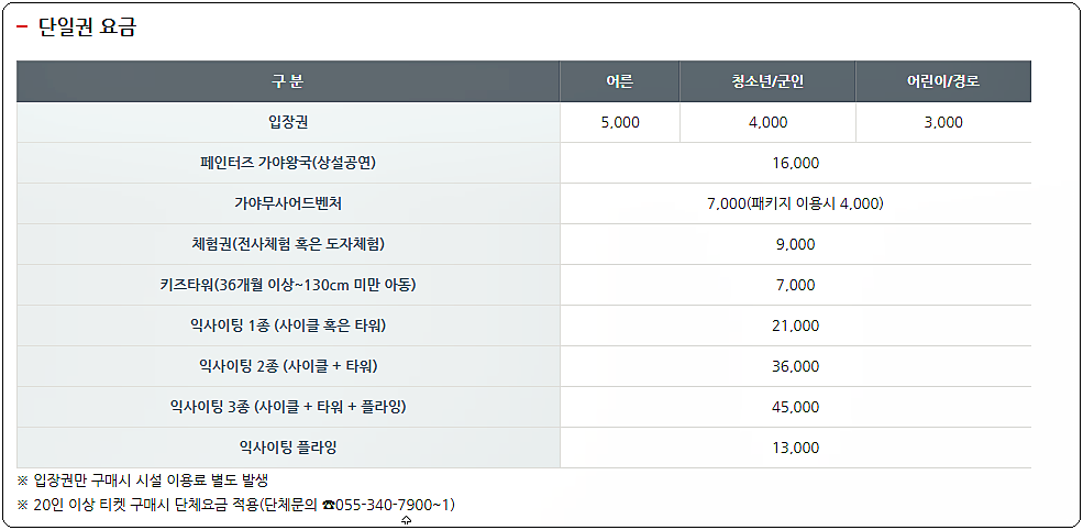 김해 가야테마파크 입장료 2