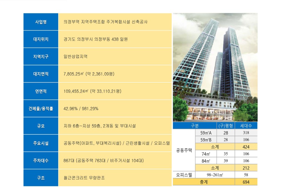 스마트시티 자격요건 의정부역 아파트 2