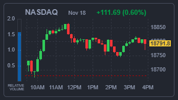 NASDAQ 지수