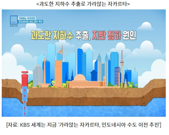 가라앉는 자카르타...그 이유는 무엇일까 VIDEO: Sinking Jakarta...What is the main problem?