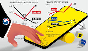 주택담보대출 리얼후기