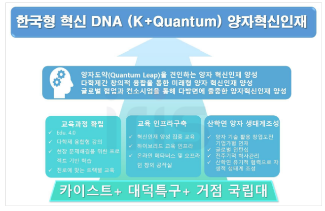  양자 전문인력의 산실, 두 번째 양자대학원 개원
