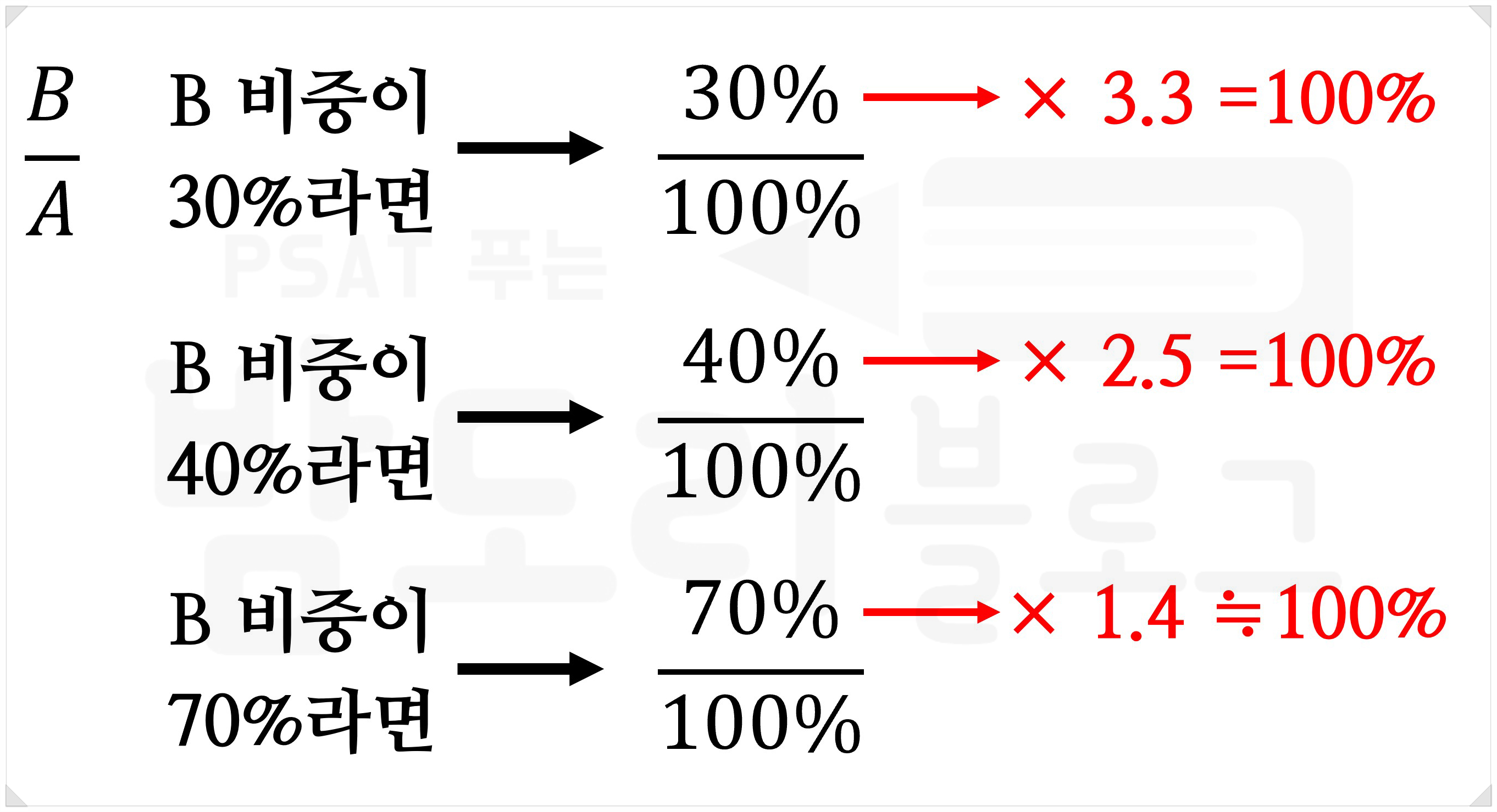 비중 역산 100% 만들기