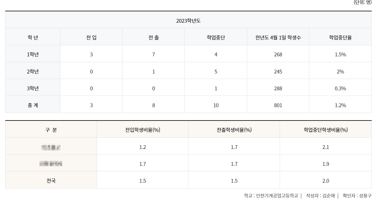 전출입현황