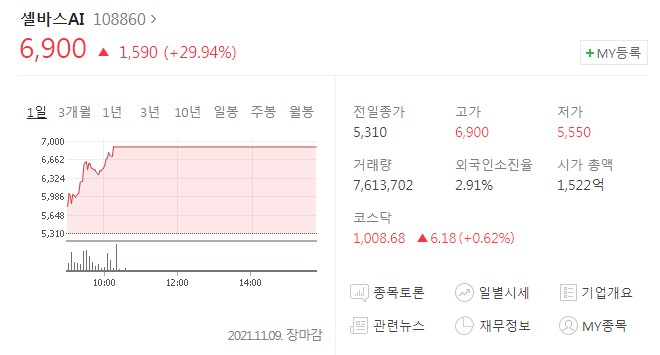 셀바스 AI & 폴라리스오피스 주가 급등 - 메타버스 관련주