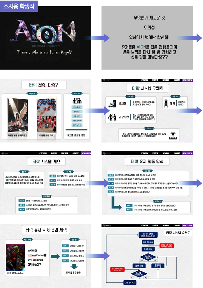  취업난 게임기획으로 성공하자