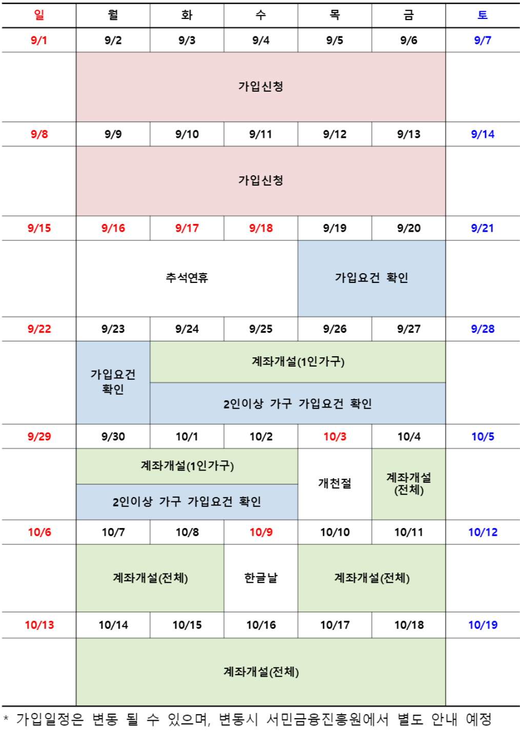 청년도약계좌 지원 확대