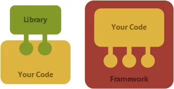 framework library