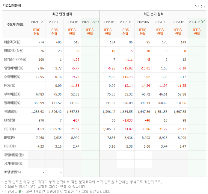 에코앤드림_실적