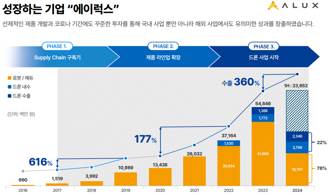 에이럭스 이미지