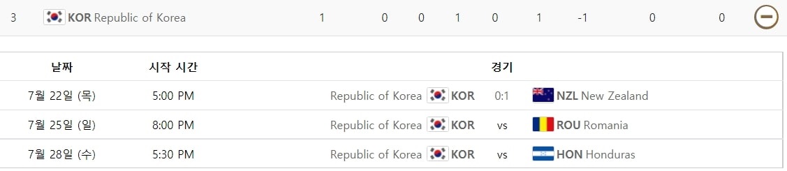 대한민국-축구팀-경기일정-경기결과