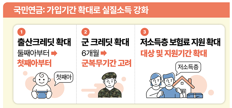 군 크레딧 확대