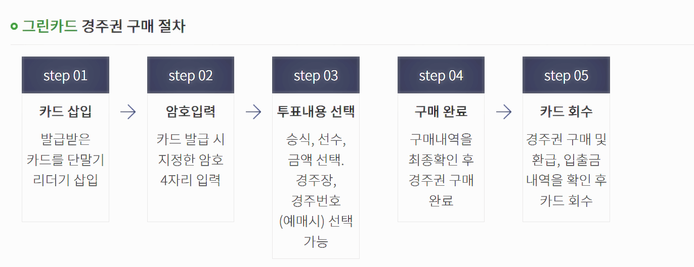 경륜운영본부-그린카드