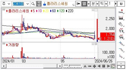 리비안관련주-폴라리스세원