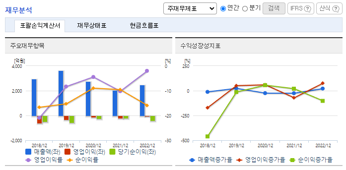 엘브이엠씨홀딩스_재무분석