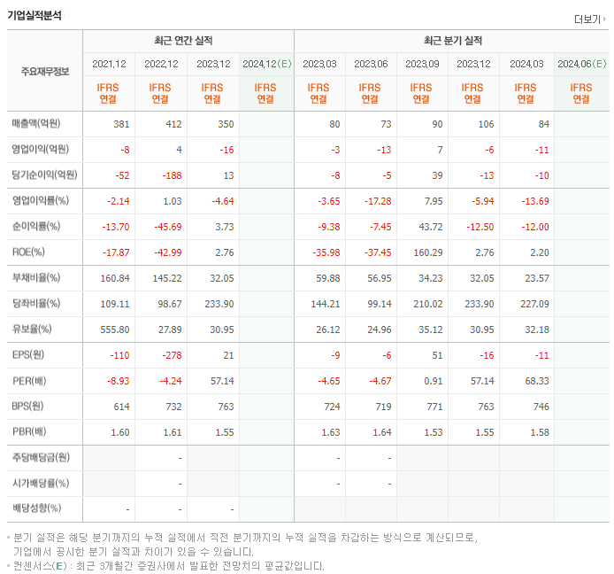 이노시스_실적