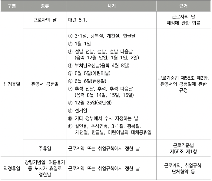 2022년 법정휴일 및 약정휴일