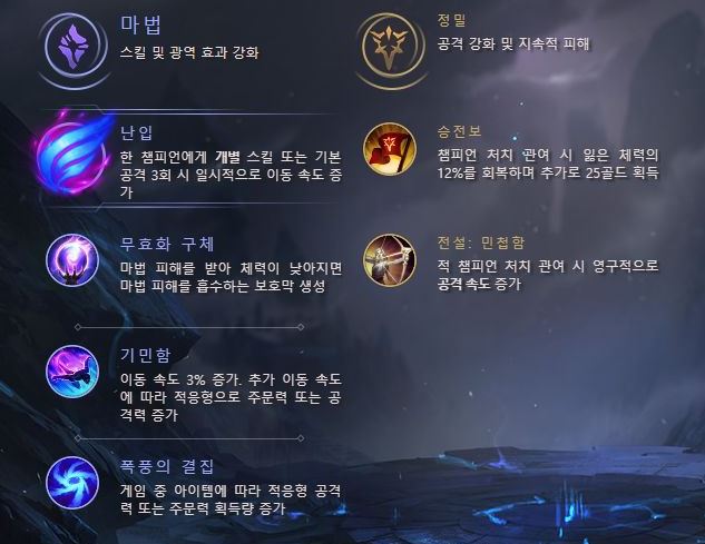 그레이브즈
